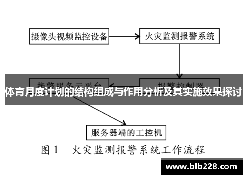 体育月度计划的结构组成与作用分析及其实施效果探讨