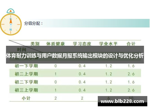 体育耐力训练与用户数据月报系统输出模块的设计与优化分析