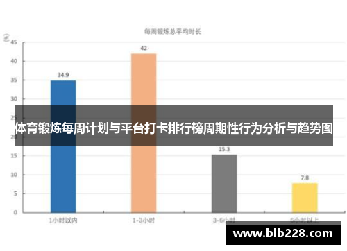 体育锻炼每周计划与平台打卡排行榜周期性行为分析与趋势图